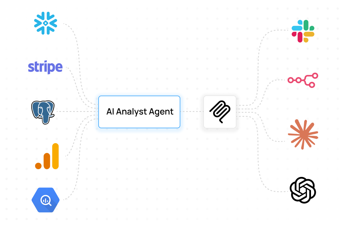 Analyst Agent MCP Server